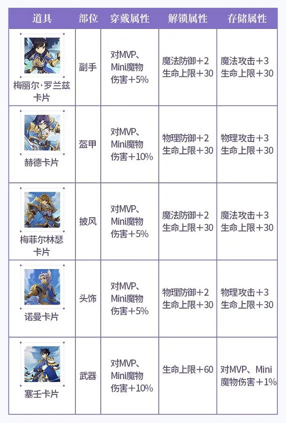 【攻略】《RO仙境傳說：守護永恆的愛》大事件：虹色墜落活動內容詳解