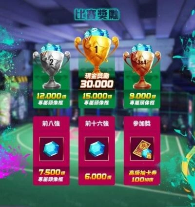 《極限街籃-零秒出手》台灣大賽開放報名 總獎金價值30萬、專屬頭像框等你來拿