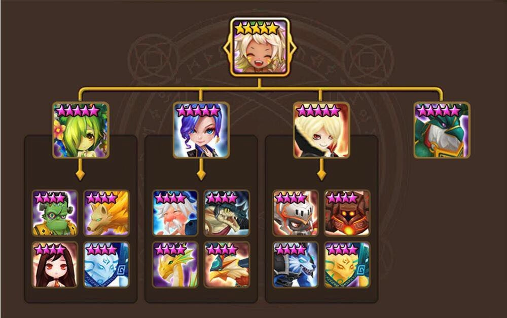 《魔靈召喚》全新組合魔靈「魔陣術師」強勢來襲!期間限定召喚機率超UP!