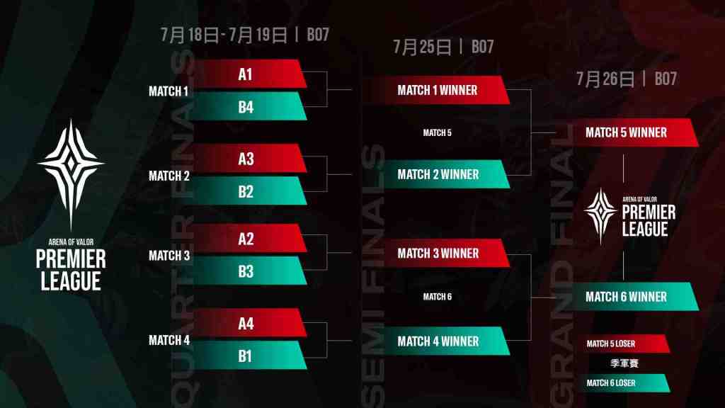 APL 2020八強賽至總決賽賽程表公布