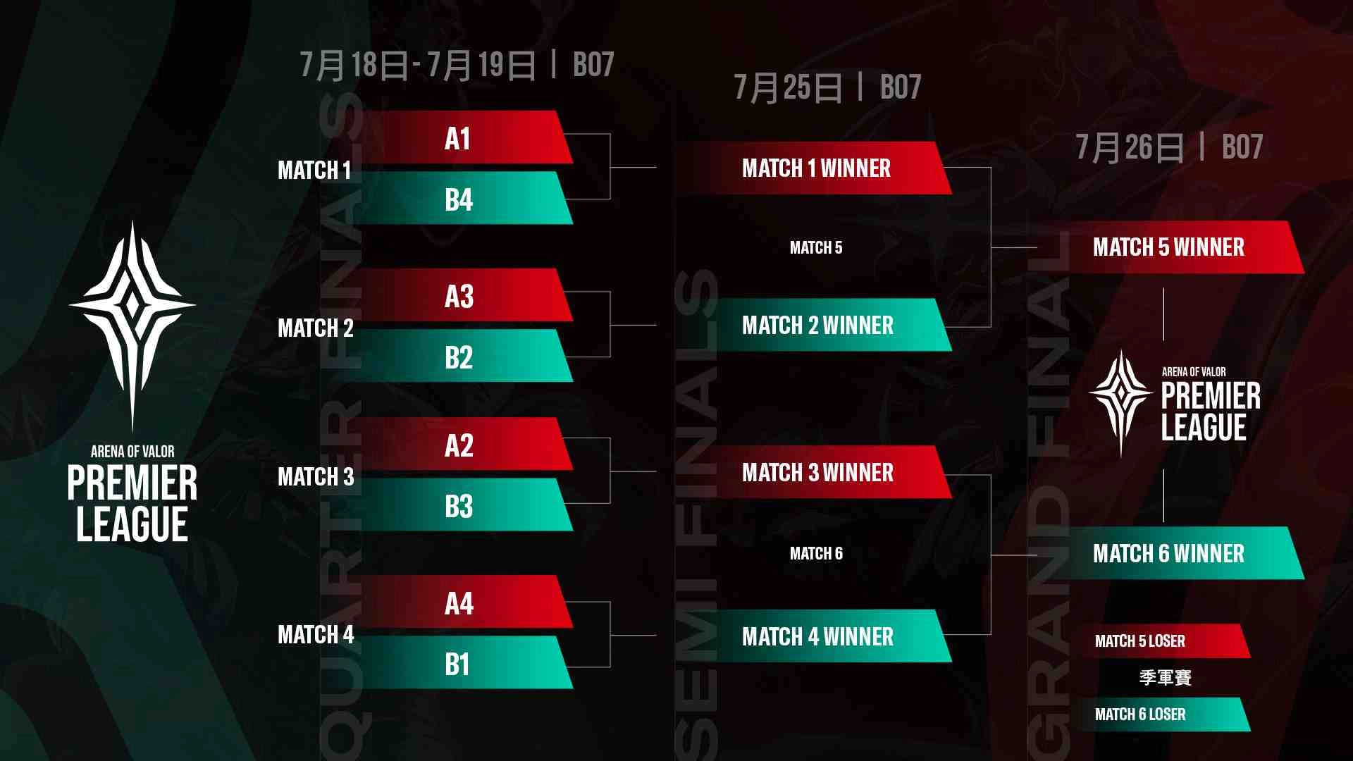 APL 2020八強賽至總決賽賽程表公布
