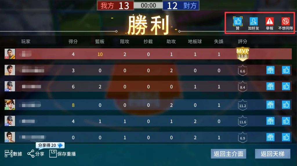 【評測】《街頭籃球2:正宗續作》特色亮點和其他遊戲差異性
