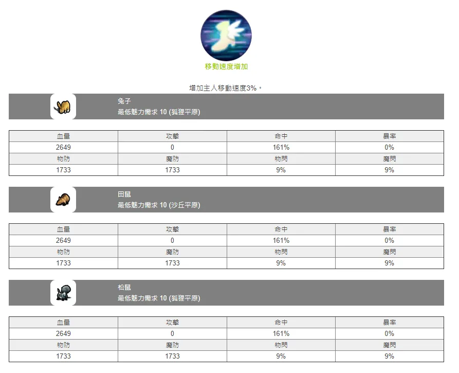 【攻略】《月光雕刻師》寵物攻略大全。(捕捉機率、魅力馴服、寵物技能、屬物數值)