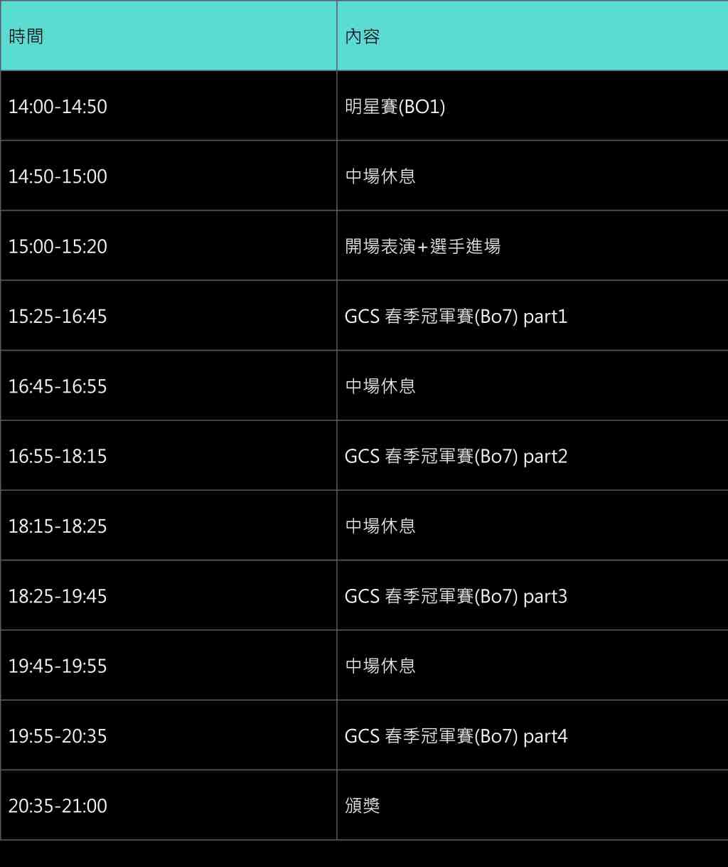 《Garena 傳說對決》GCS春季總冠軍賽本周六火熱開打 HKA力爭二連霸