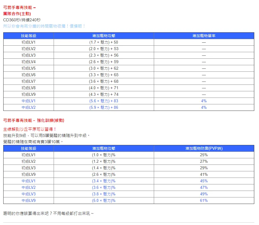 【攻略】《月光雕刻師》寵物攻略大全。(捕捉機率、魅力馴服、寵物技能、屬物數值)