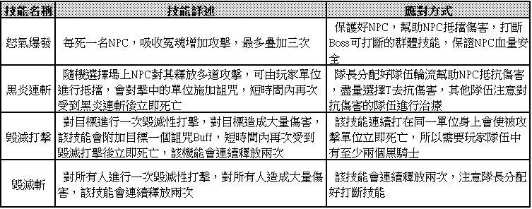 【攻略】《光之守望》魔法劍士+潮汐獵手打法攻略