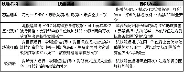 【攻略】《光之守望》魔法劍士+潮汐獵手打法攻略
