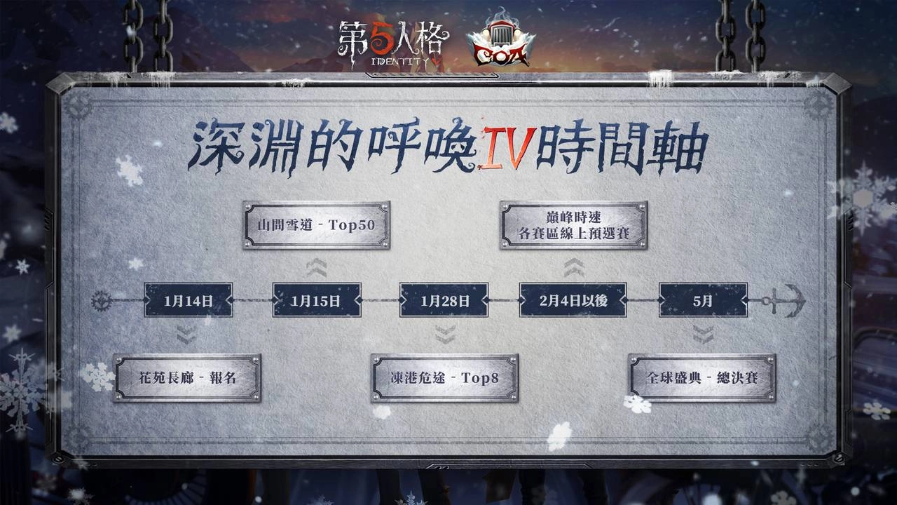 深淵的呼喚再臨!1月14日《第五人格》全球盛典狂歡來襲