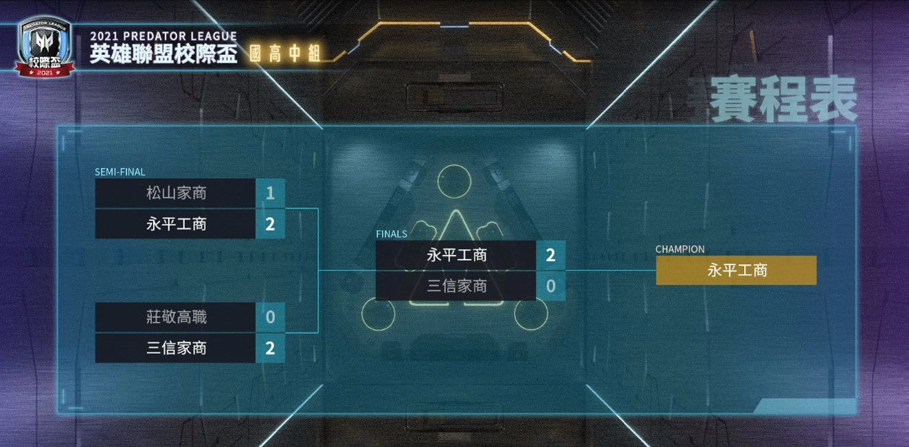 2021 Predator League 英雄聯盟校際盃線上遠端開打