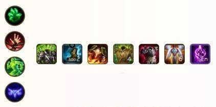 【攻略】《英雄聯盟：激鬥峽谷》上中路英雄出裝推薦