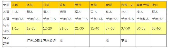 【攻略】《黃易群俠傳M》新手初入武俠江湖8大寶典！