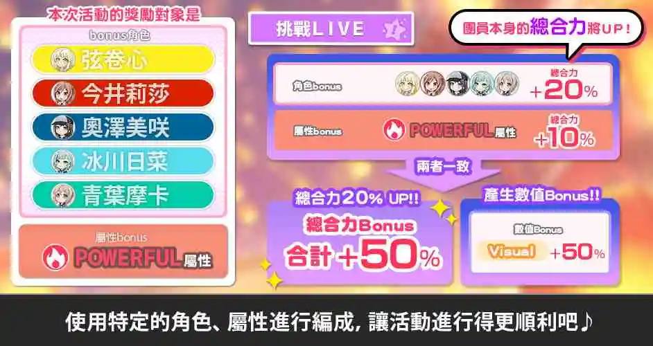 全日本都在瘋《BanG Dream! 少女樂團派對》少女系音樂手遊 全新「RIDE ON！DRAGON 」轉蛋登場！