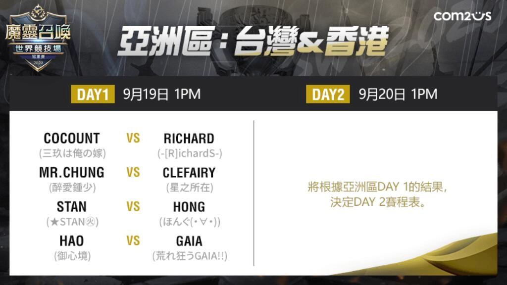 歷年最激烈！《魔靈召喚》台港預賽壓軸開戰 8名頂尖好手爭奪最後晉級門票！