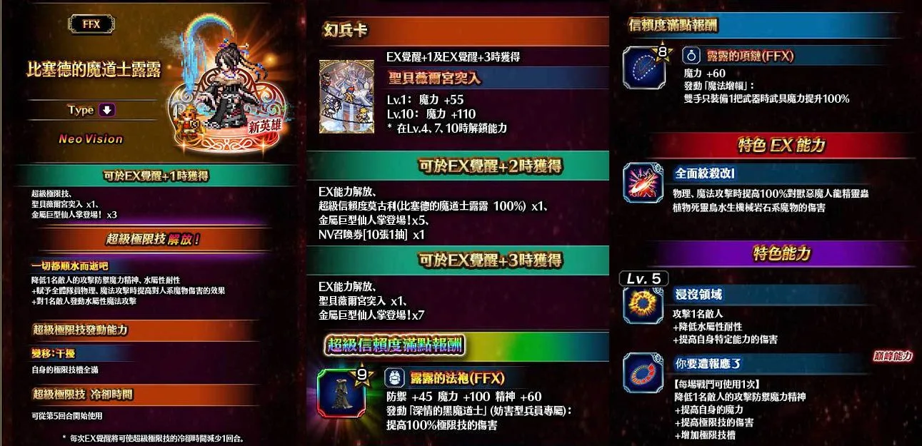 《FFBE》x 《FFX》合作活動登場！全新兵員提達與露露參戰！