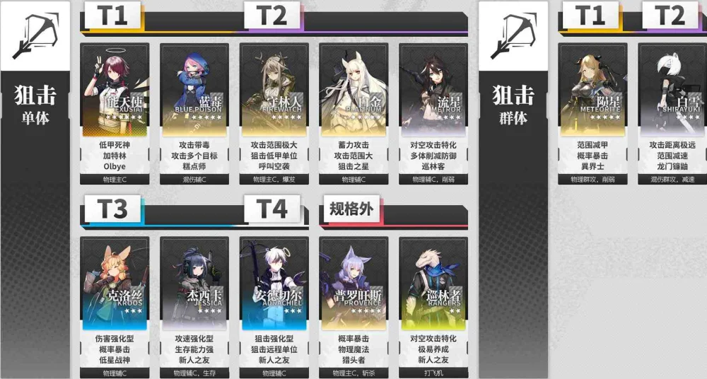 【攻略】《明日方舟》幹員推薦排行榜!