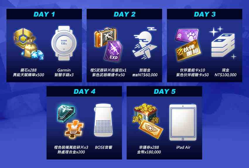 《魂斗羅:歸來》全新版本「虛空幻境」隆重登場! 歡慶改版 現金十萬好禮與AirPods Pro等豐富獎勵大方送!