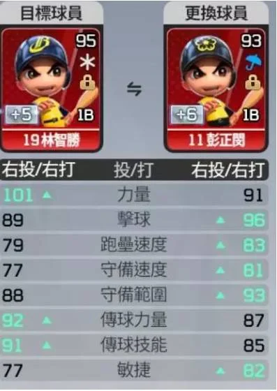 【攻略】《全民打棒球 Pro》閃避天氣因素推薦的球員陣容