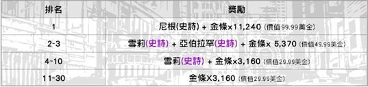 活著的人請回答！《陰屍路：全員出擊》上市倒數