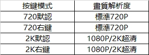 【進階教學】如何更好地玩《絕地求生M》