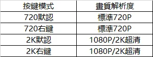 【進階教學】如何更好地玩《絕地求生M》