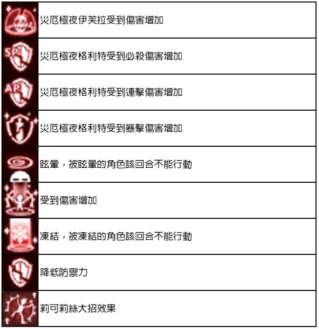 【攻略】《Re：從零開始的異世界生活 - INFINITY》戰鬥模式