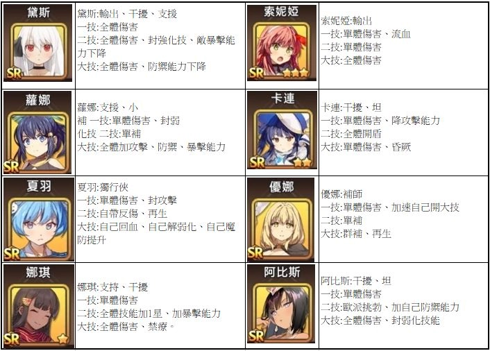 【攻略】《少女平和:Shining Maiden》SR、R角技能全解析