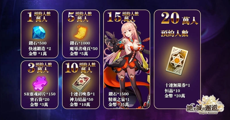 《地下城的邂逅》雙平台上市,同步釋出開服活動