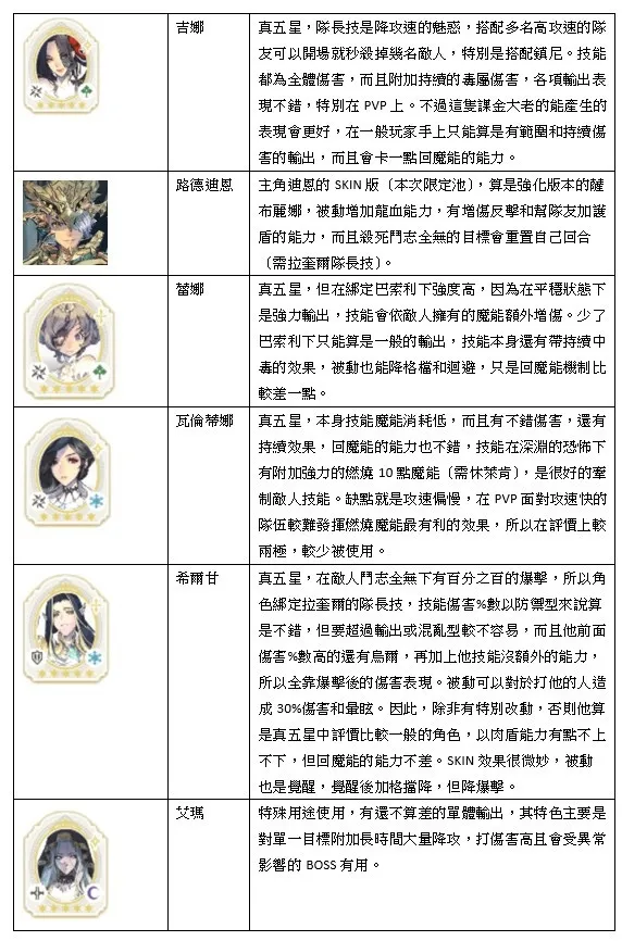 【攻略】《魅影再臨EXOS HEROES》首抽和全五星角分析