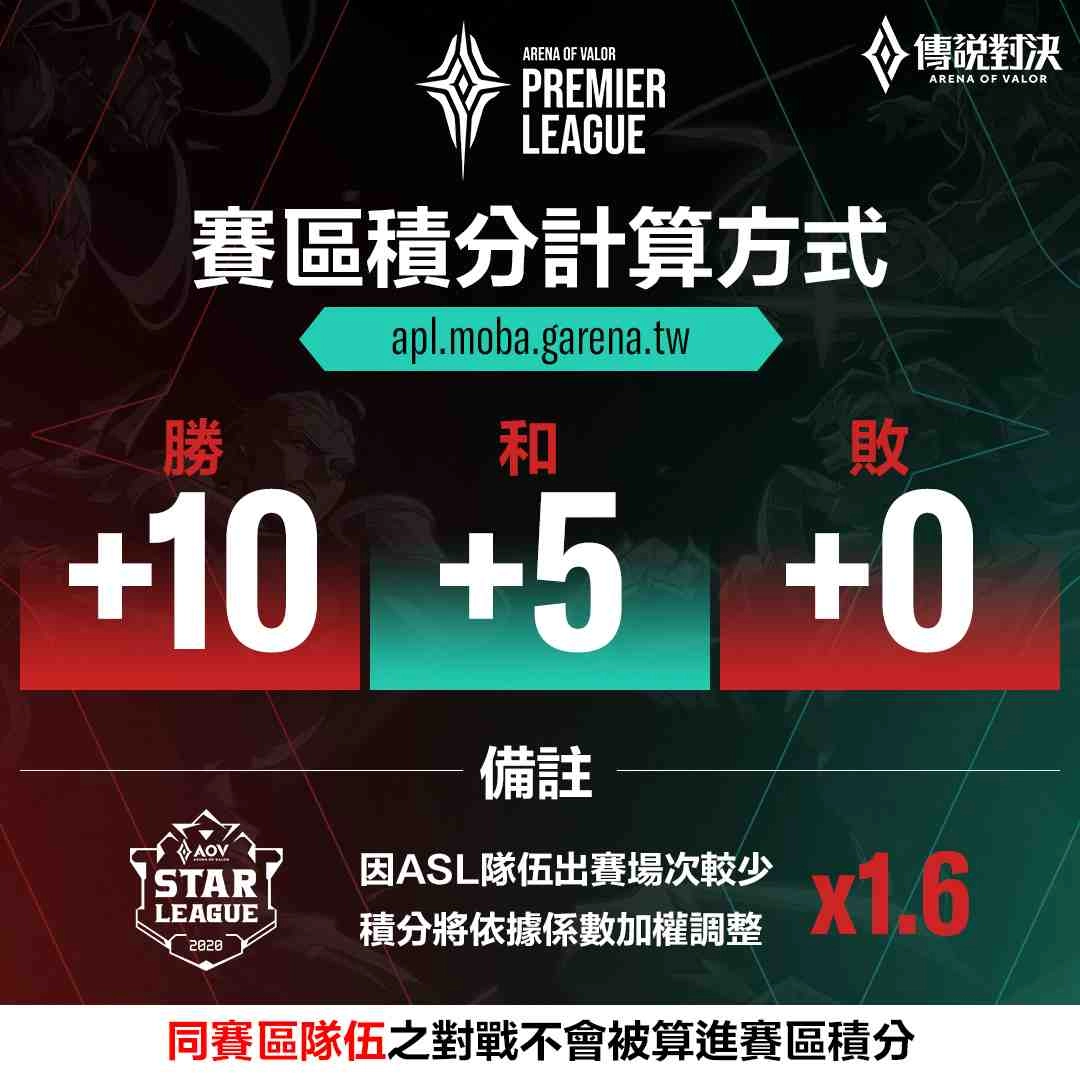 各隊菁英將同時爭奪APL超級職業聯賽冠軍與最強賽區的榮耀