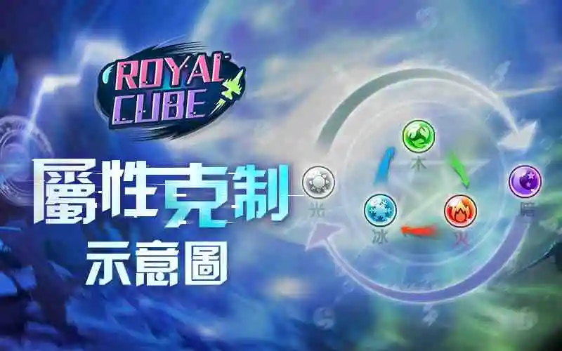 五大屬性爭雌雄！ 《Royal Cube》百種戰機相生相剋