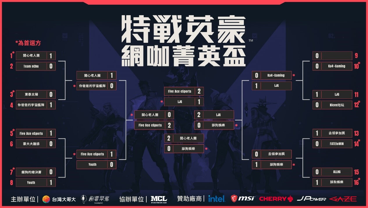 《特戰英豪》網咖菁英盃完美落幕 知名戰隊「Five Ace eSports」奪冠