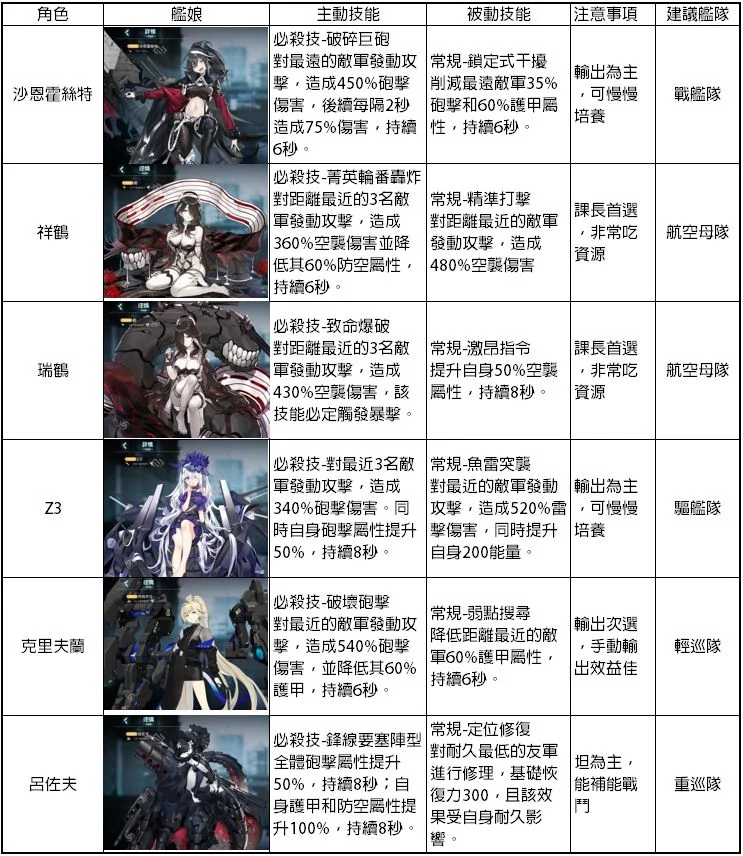 【攻略】《黑潮:深海覺醒》定向與組隊核心介紹