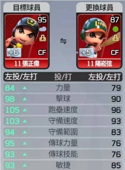 【攻略】《全民打棒球 Pro》閃避天氣因素推薦的球員陣容