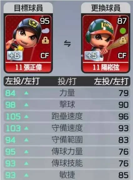 【攻略】《全民打棒球 Pro》閃避天氣因素推薦的球員陣容
