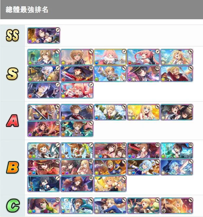 【攻略】《為美好的世界獻上祝福!Fantastic Days》最強角色排名