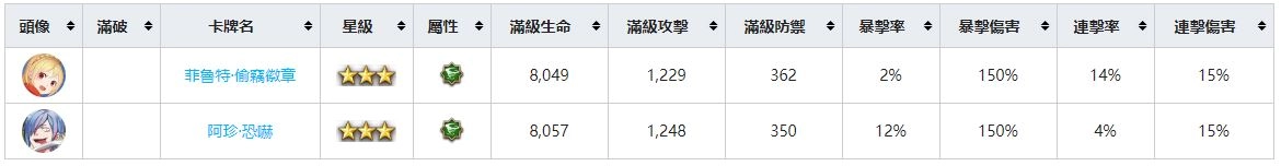 【攻略】《Re:從零開始的異世界生活 - INFINITY》角色圖鑑