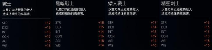 【攻略】《天堂2M》變身卡使用方法講解