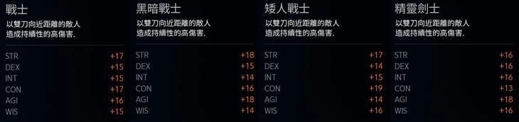 【攻略】《天堂2M》變身卡使用方法講解