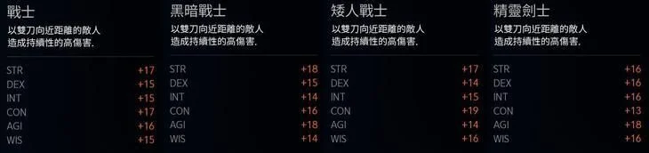 【攻略】《天堂2M》變身卡使用方法講解