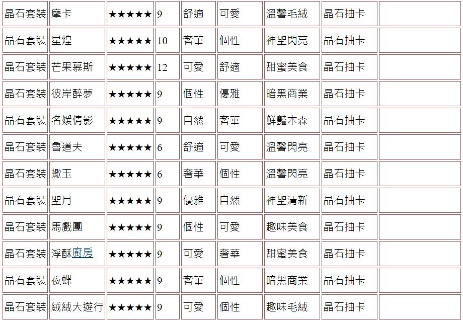 【攻略】《精靈之境》家具圖鑑