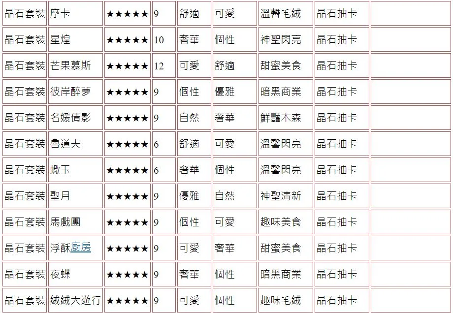 【攻略】《精靈之境》家具圖鑑