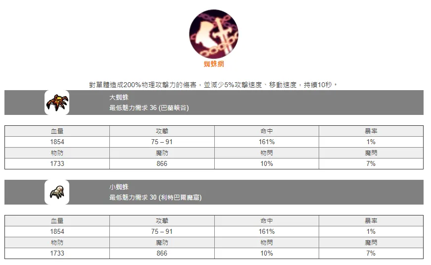 【攻略】《月光雕刻師》寵物攻略大全。(捕捉機率、魅力馴服、寵物技能、屬物數值)