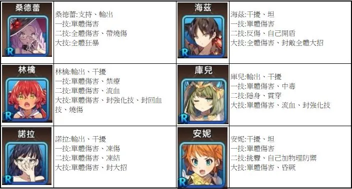 【攻略】《少女平和：Shining Maiden》SR、R角技能全解析