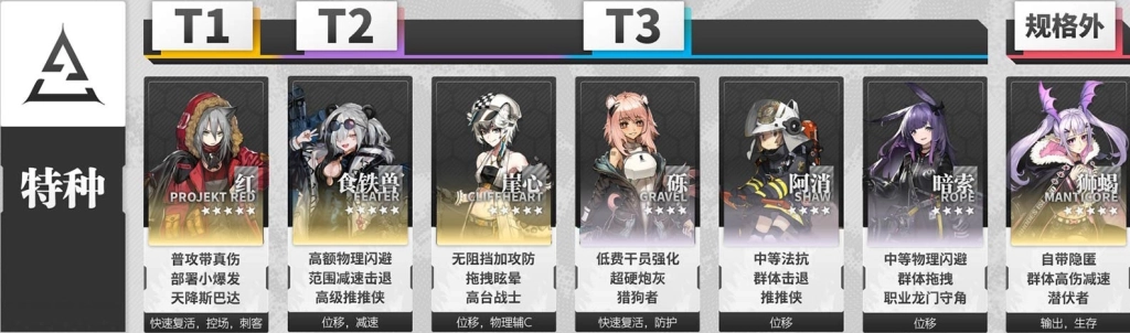 【攻略】《明日方舟》幹員推薦排行榜!
