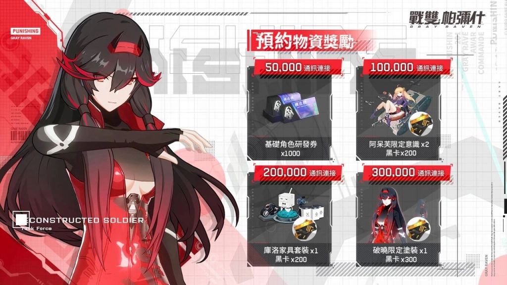 【攻略】《戰雙帕彌什》課金大全-高CP值禮包推薦!