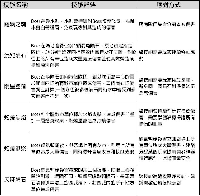 【攻略】《光之守望》黑暗祭司+碎石牛頭打法攻略