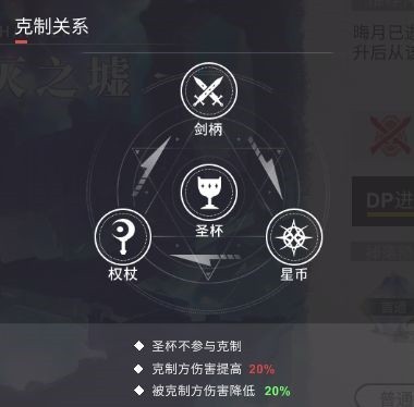 【攻略】《解神者：X2》新手入門攻略：陣容搭配、職階克制講解