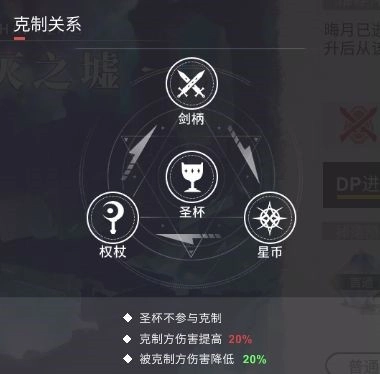 【攻略】《解神者:X2》新手入門攻略:陣容搭配、職階克制講解