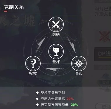 【攻略】《解神者:X2》新手入門攻略:陣容搭配、職階克制講解