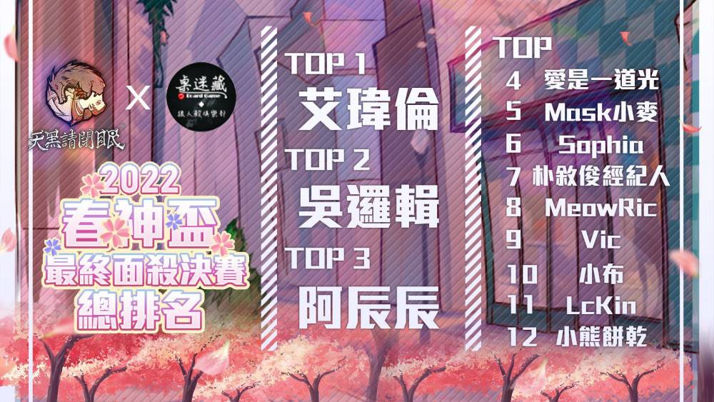 2022天黑請閉眼春神盃決賽結果出爐！夏日時裝即將上新！